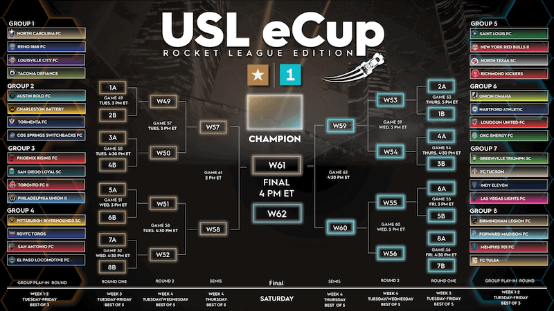 United Soccer League