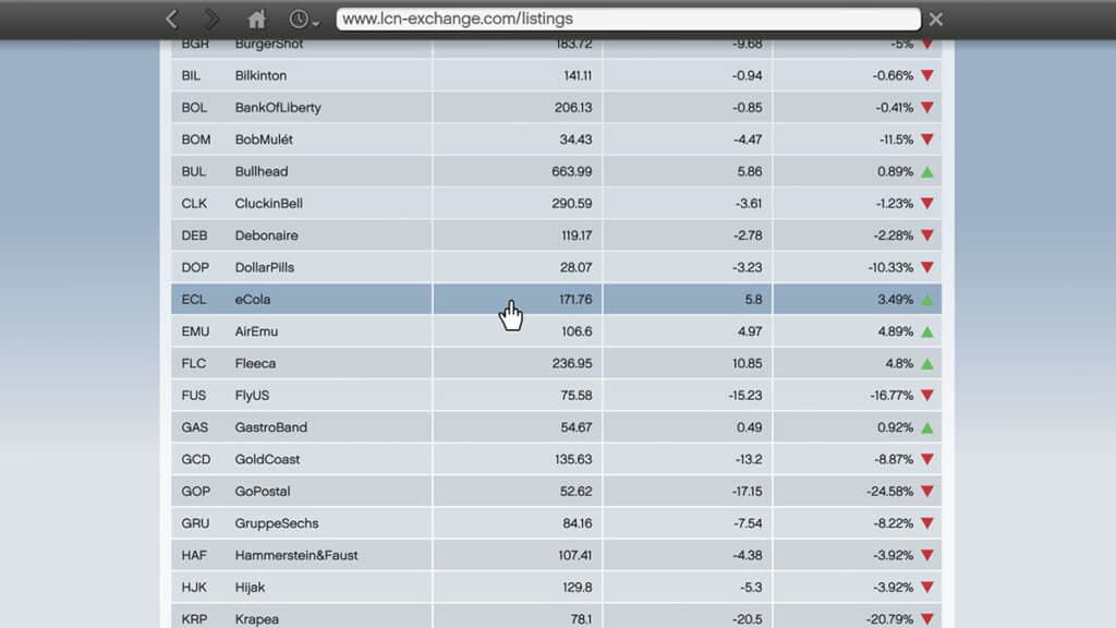 eCola is The Best Stock to Buy for GTA 5 Early Game