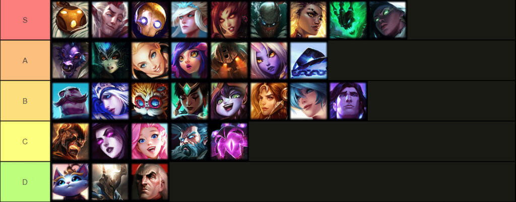 support tier list league of legends