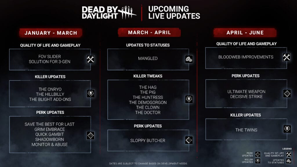 Dead by Daylight's 2024 update roadmap