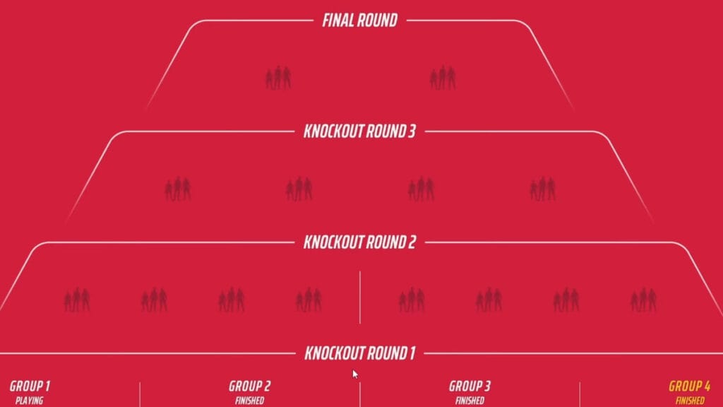 A tournament bracket for The Finals ranked mode