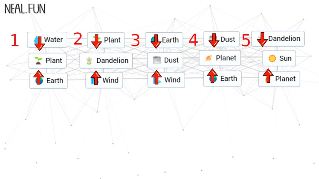 Infinite Craft How to Make the Sun Guide