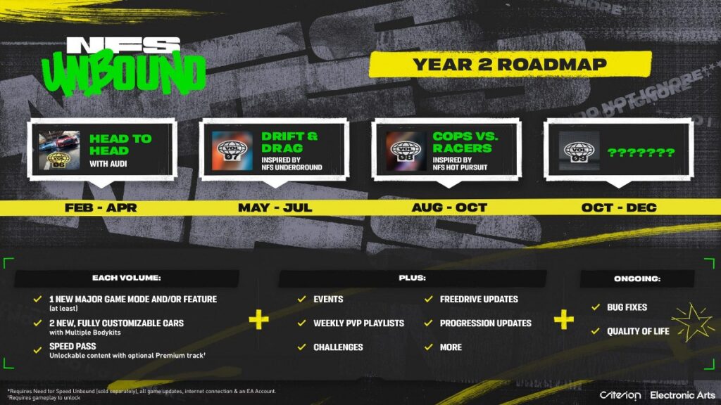 NFS: Unbound Year 2 - 2025