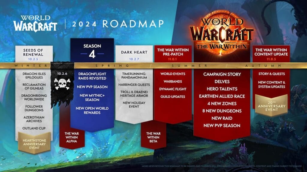 WoW roadmap