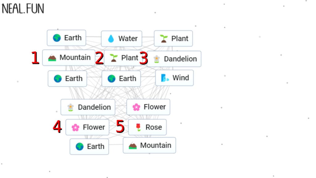 How to Make Rose Infinite Craft Formula