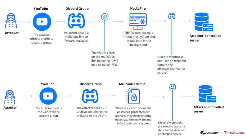 Selling and Buying Empty Promises, Roblox Malware Data Breach Story