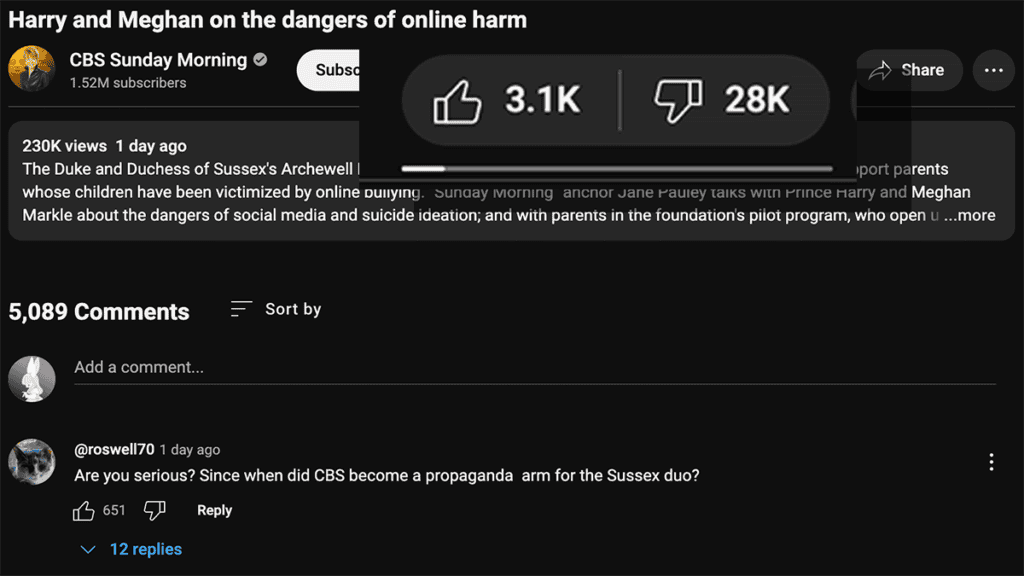 Poor YouTube Ratings for Meghan Markle and Prince Harry on CBS