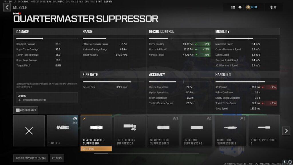 Quartermaster Muzzle on Vel 46 Stats