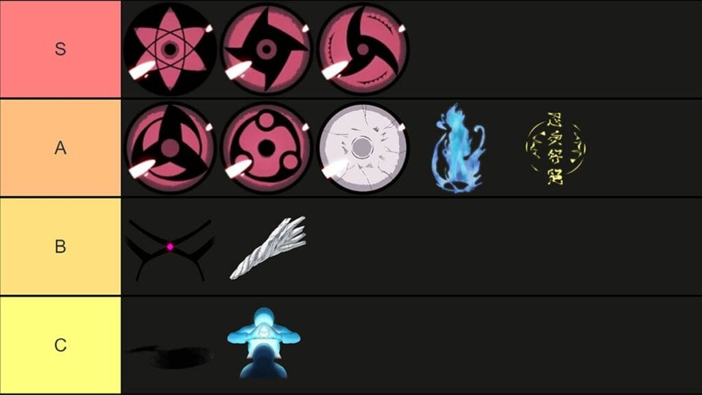 The Time of Ninja: Clans Tier List (2024)