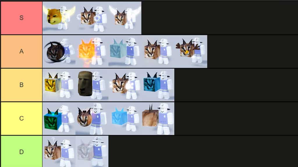 Power Tier List for Grinding Levels in Roblox Meme Sea 