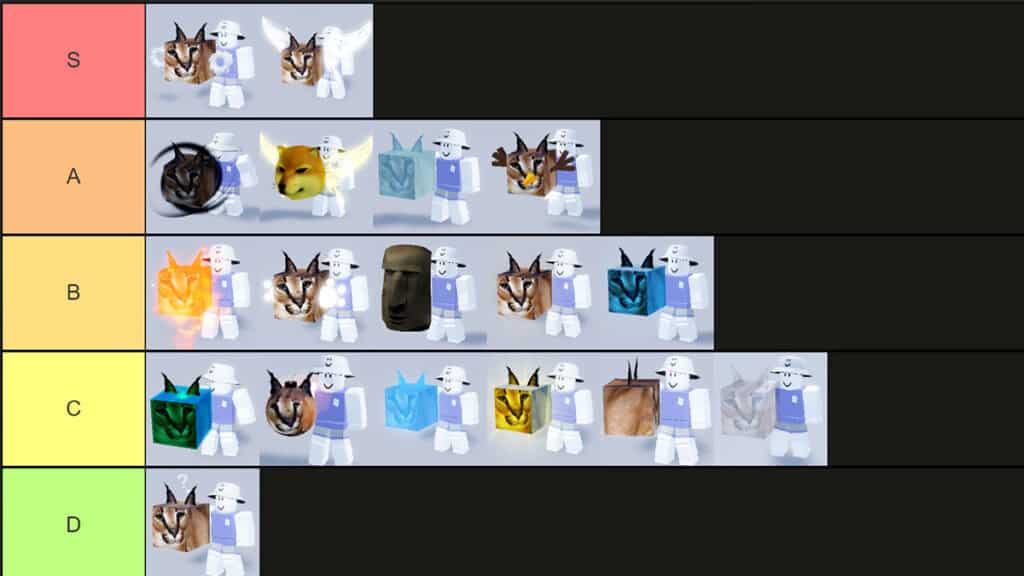 Power Tier List for Player-vs-Player Scenarios