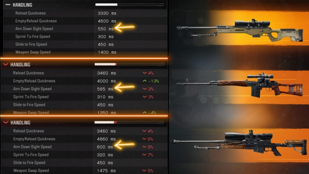 BO6 Sniper Rifles ADS Speed Comparison