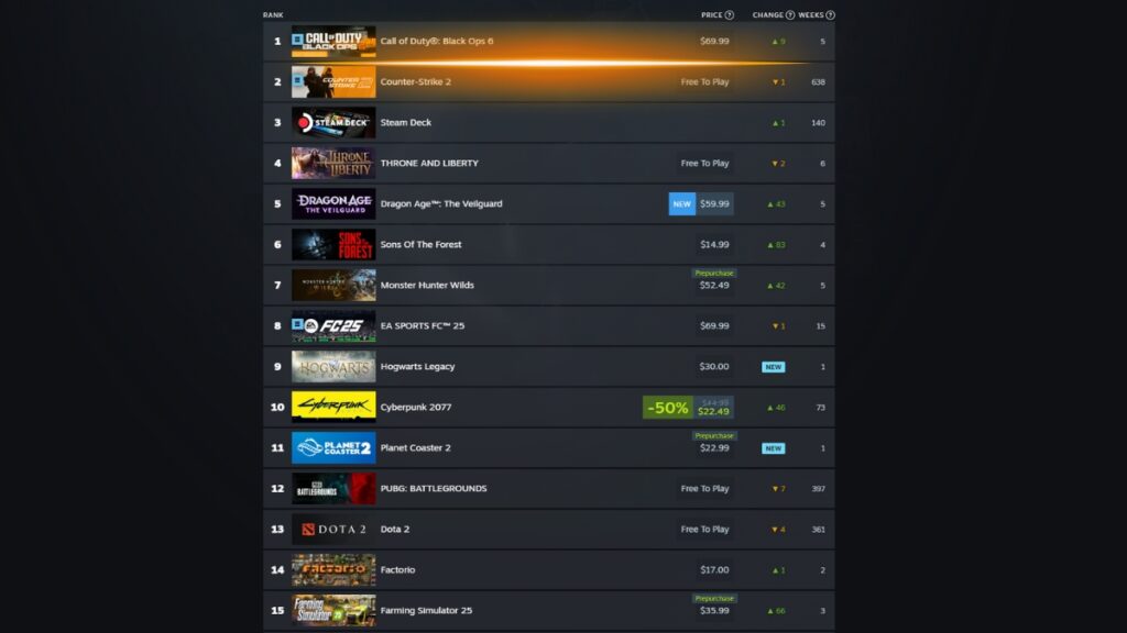 Black Ops 6 Ranking on Steam