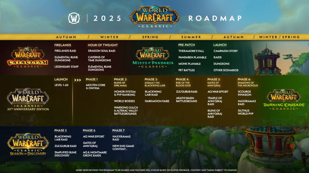 WoW Classic Roadmap 2025