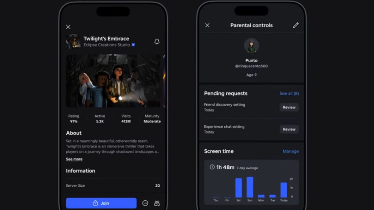 Roblox наконец-то представляет новые меры безопасности для игроков младше 13 лет, а также улучшенный родительский контроль