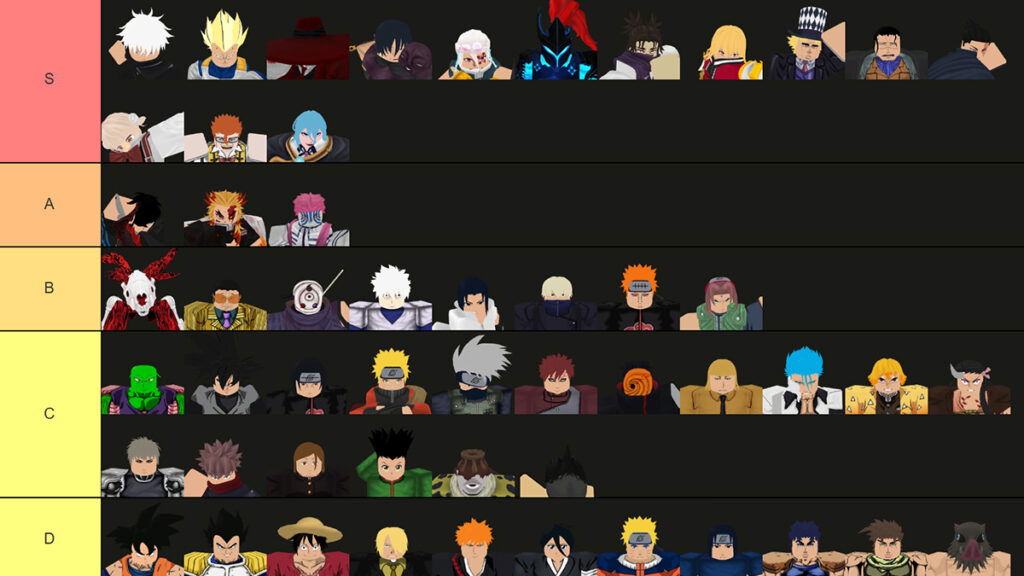 Unit Tier List in Roblox Anime Vanguards