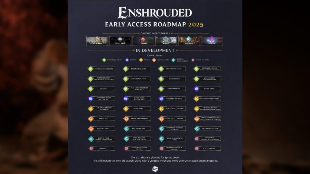 2025 Roadmap for Enshrouded