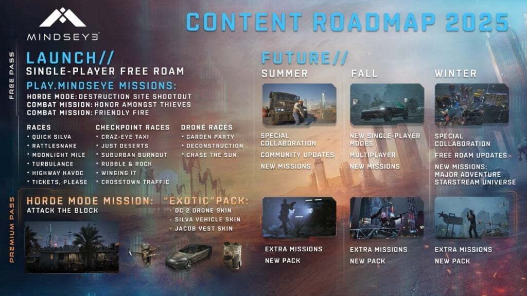 MindsEye Roadmap