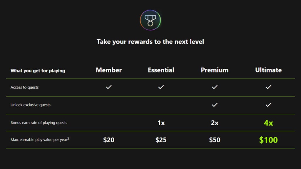 Xbox Rewards Points cap